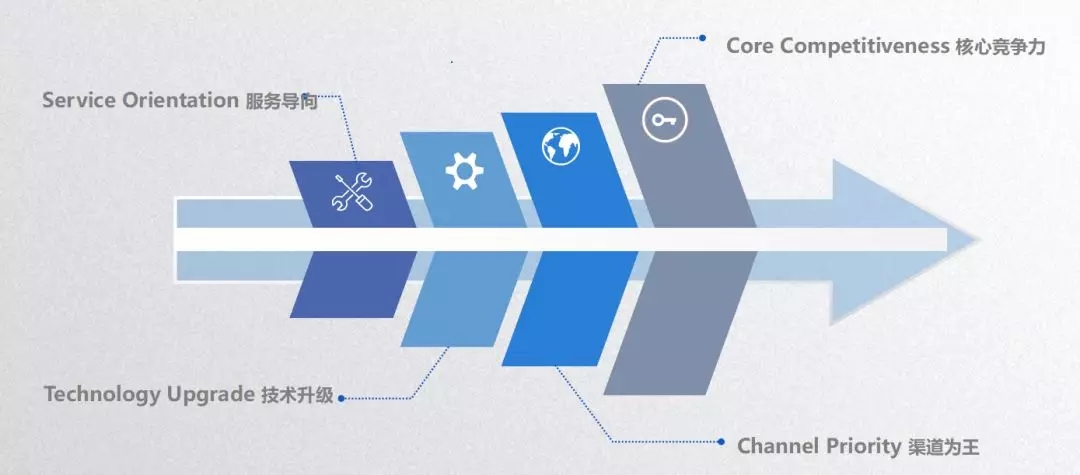 亚美AM8AG(中国区)官方网站